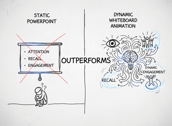 Whiteboard animation vs PowerPoint